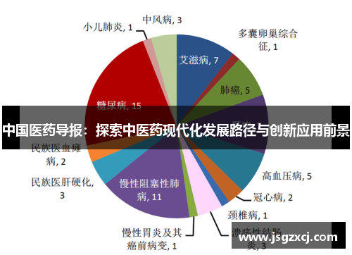 中国医药导报：探索中医药现代化发展路径与创新应用前景