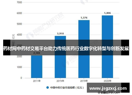 药材网中药材交易平台助力传统医药行业数字化转型与创新发展